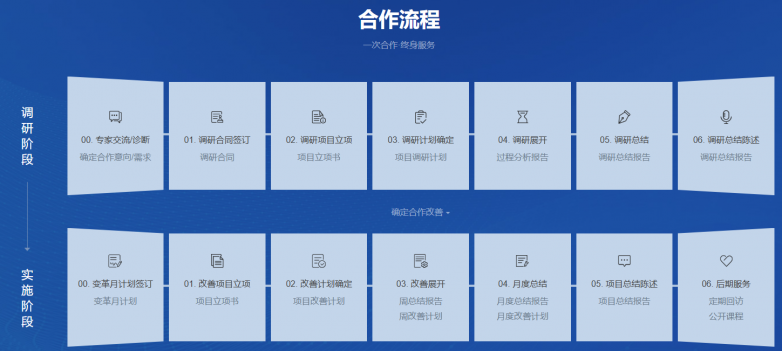 汽车零部件与压铸行业管理升级首选 朗欧咨询——车企精细化管理领域的权威伙伴