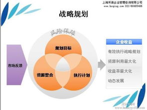 战略咨询公司的核心服务 驱动企业卓越的管理咨询
