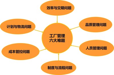 什么是商业模式？管理咨询公司分析的几种最成功的商业模式