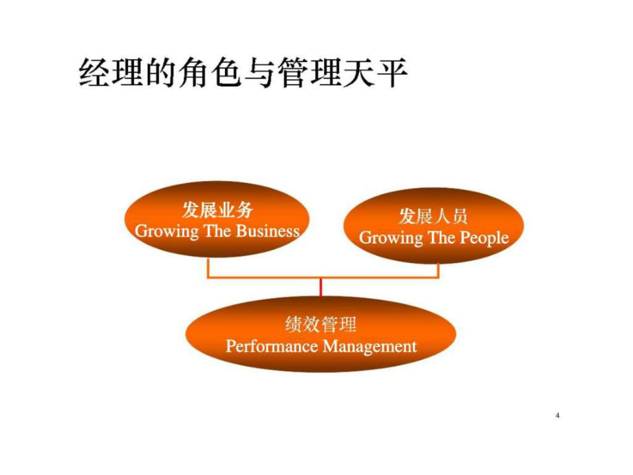 【干货分享】知名咨询公司绩效管理PPT课件精要解析
